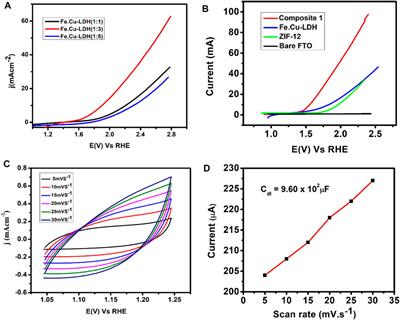 ZIF-12/Fe-Cu LDH Composite as a High Performance Electrocatalyst for Water Oxidation